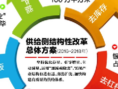 2017年這些門(mén)窗廠商將面臨淘汰出局???！
