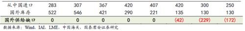 又一個鋁價多頭！國泰君安：電解鋁每噸2萬不是夢
