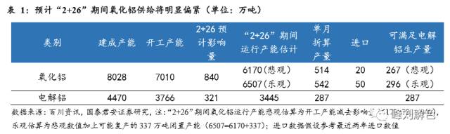 鋁價(jià)2萬(wàn)元/噸，那氧化鋁呢？