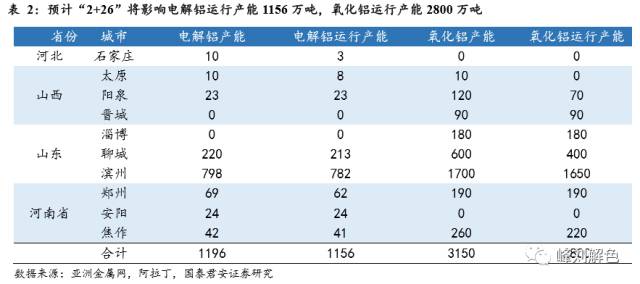 鋁價(jià)2萬(wàn)元/噸，那氧化鋁呢？
