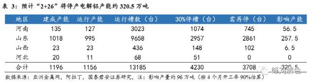 鋁價(jià)2萬(wàn)元/噸，那氧化鋁呢？