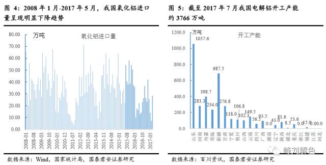 鋁價(jià)2萬(wàn)元/噸，那氧化鋁呢？