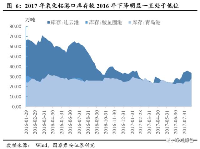 鋁價(jià)2萬(wàn)元/噸，那氧化鋁呢？