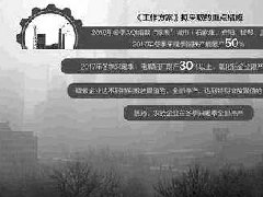 冬季限產開始，電解鋁價格有望繼續(xù)上漲
