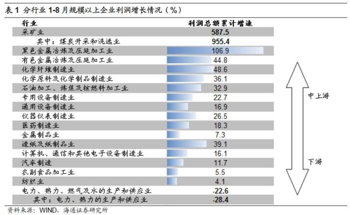 煤、鋼、有色，誰在竊喜，誰在憂慮？
