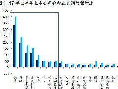 煤、鋼、有色，誰在竊喜，誰在憂慮？