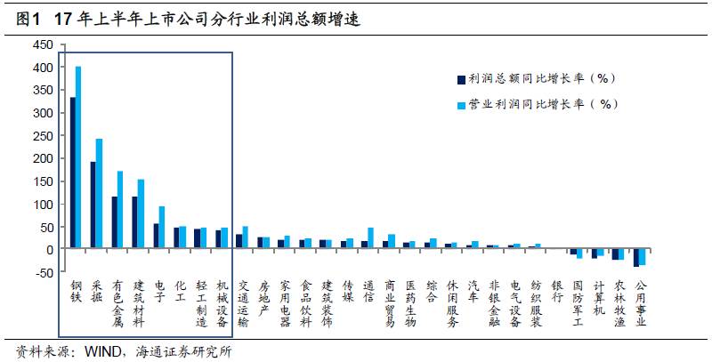 煤、鋼、有色，誰在竊喜，誰在憂慮？