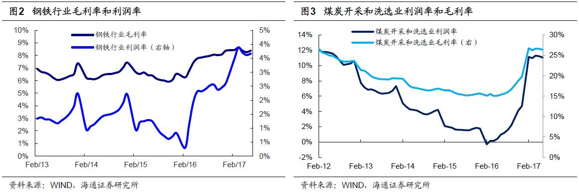 煤、鋼、有色，誰在竊喜，誰在憂慮？