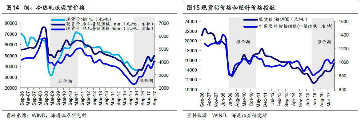 煤、鋼、有色，誰在竊喜，誰在憂慮？