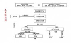 電解鋁產(chǎn)業(yè)調(diào)整，發(fā)展負(fù)碳電熱煉鋁產(chǎn)業(yè)